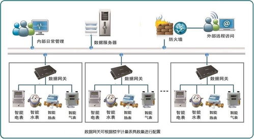 浦东新区学校智能用电管理器产品维修与射频卡技术解析