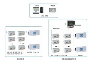 融合创新 深科技LBS定位服务产品与射频卡的应用探索